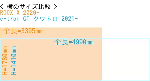 #ROOX X 2020- + e-tron GT クワトロ 2021-